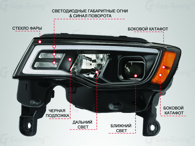 Фары чероки wj